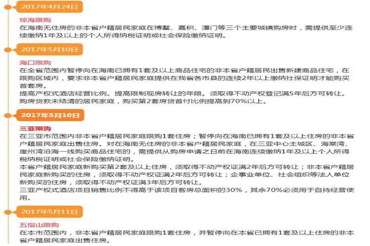 2019海南限购政策有哪些? 外地人在海南买房要符合什么条件?