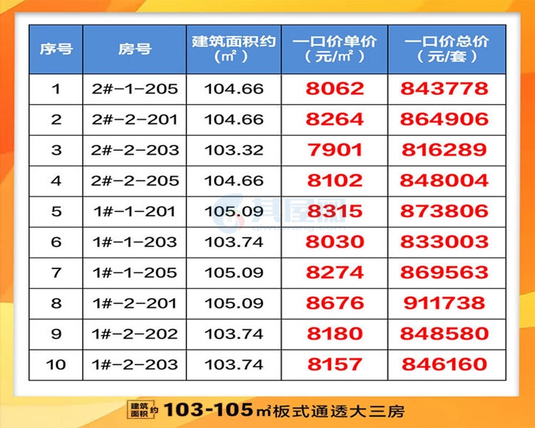 融创玖园房源表