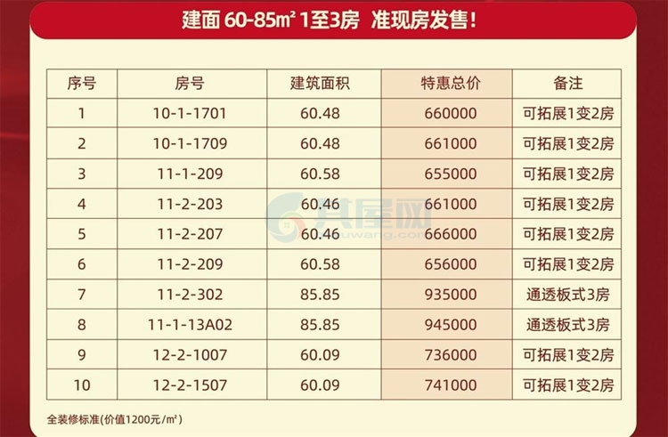 椰岛小城房源表