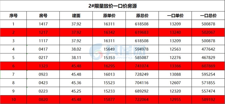琼海·保利时代 琼海·保利时代