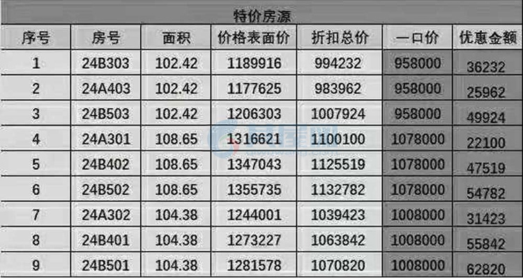 山海和湾-特价房源表