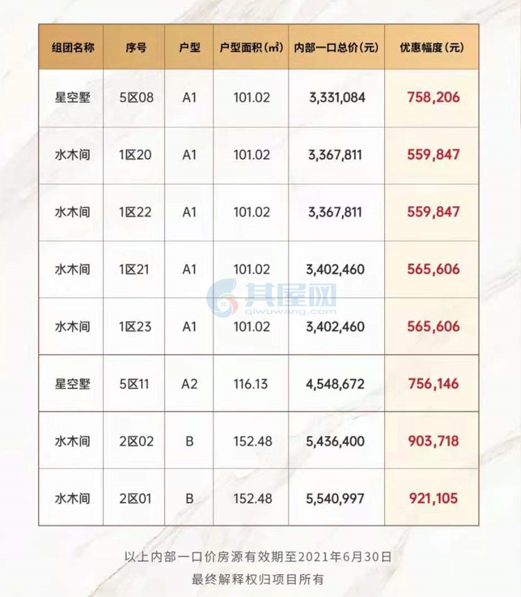 中信国安海岸-特惠房源表