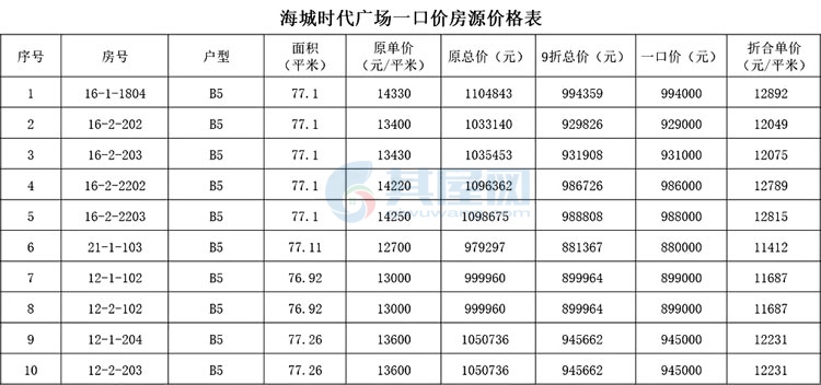 琼海·海城时代广场