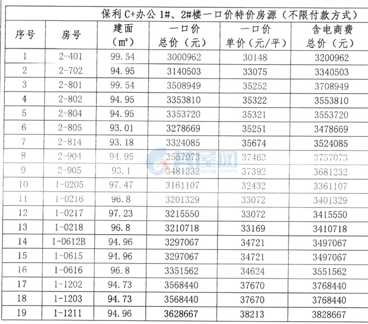 三亚·保利C+国际博览中心